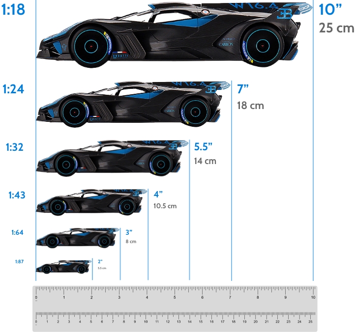 SCALE